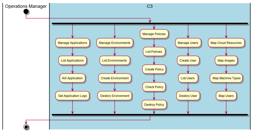 ../../_images/Workflow1.png